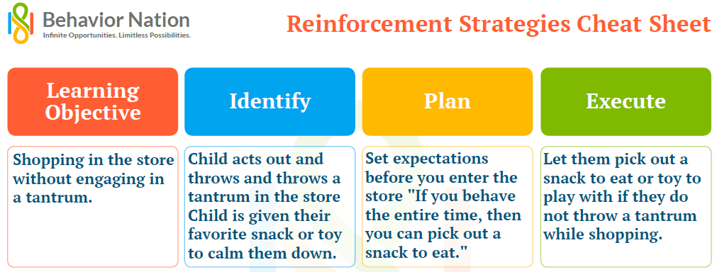 reinforcement replacing bribery strategy